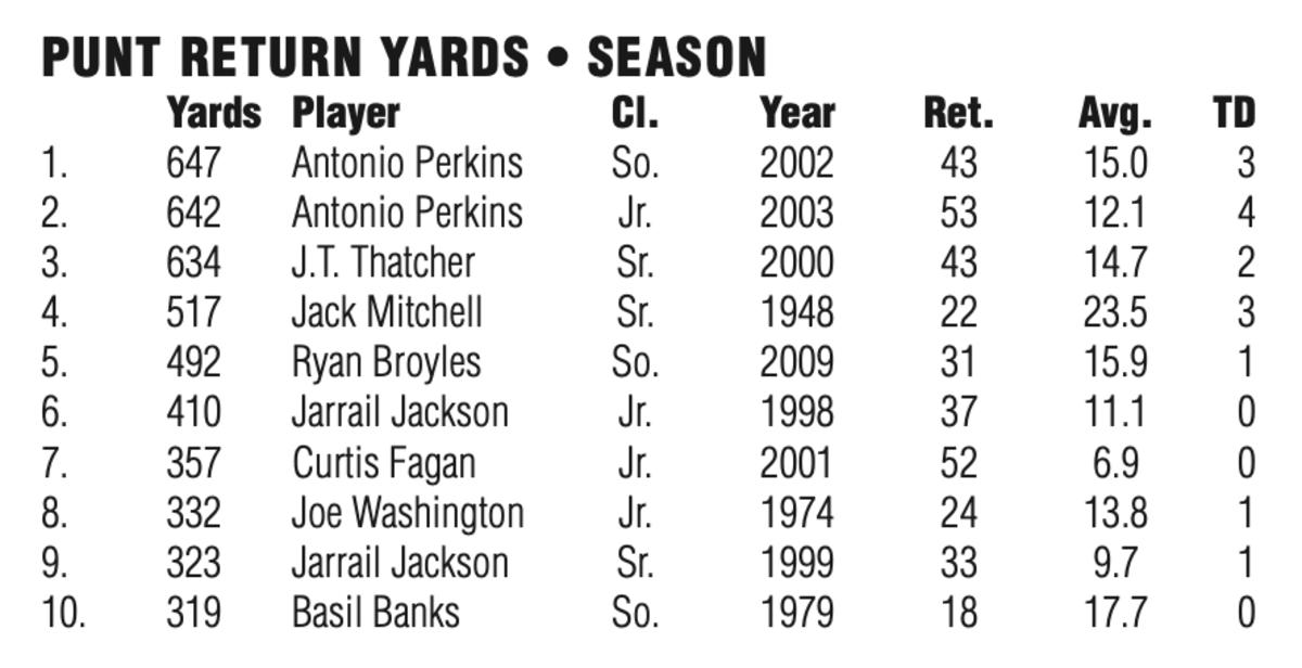 Analysis History Reveals What Oklahoma's Brent Venables Might Do on