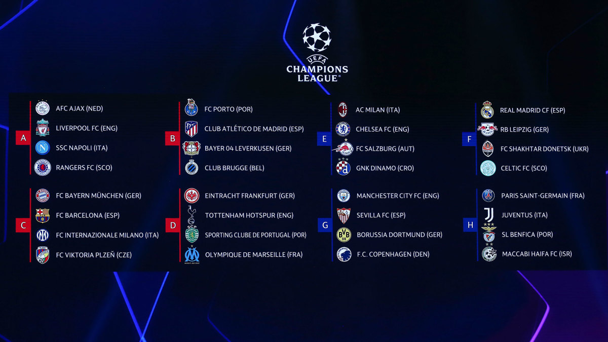Champions League 22 23 Group Breakdown Predictions After Draw Sports Illustrated