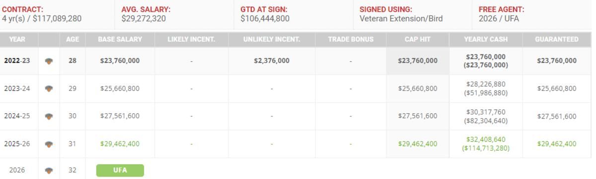 Julius Randle contract info (Spotrac)