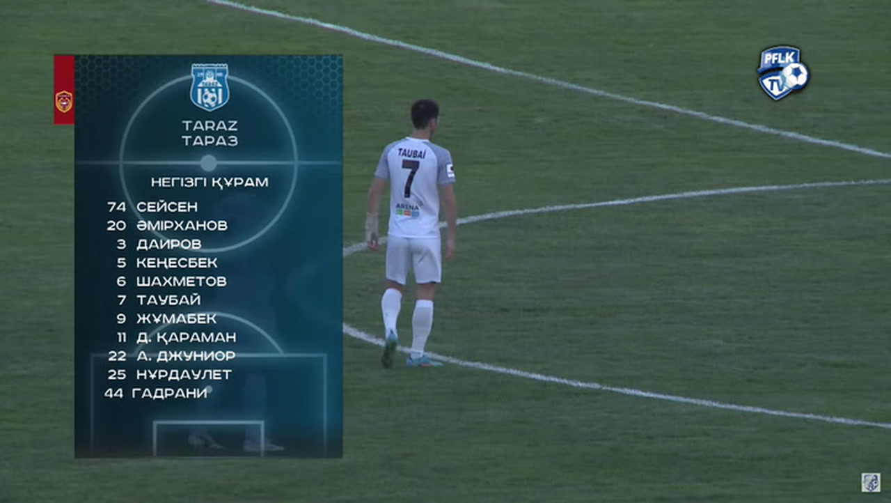 Kazakhstan Premier League Taraz 11 Astana Soccer OneFootball on Sports Illustrated