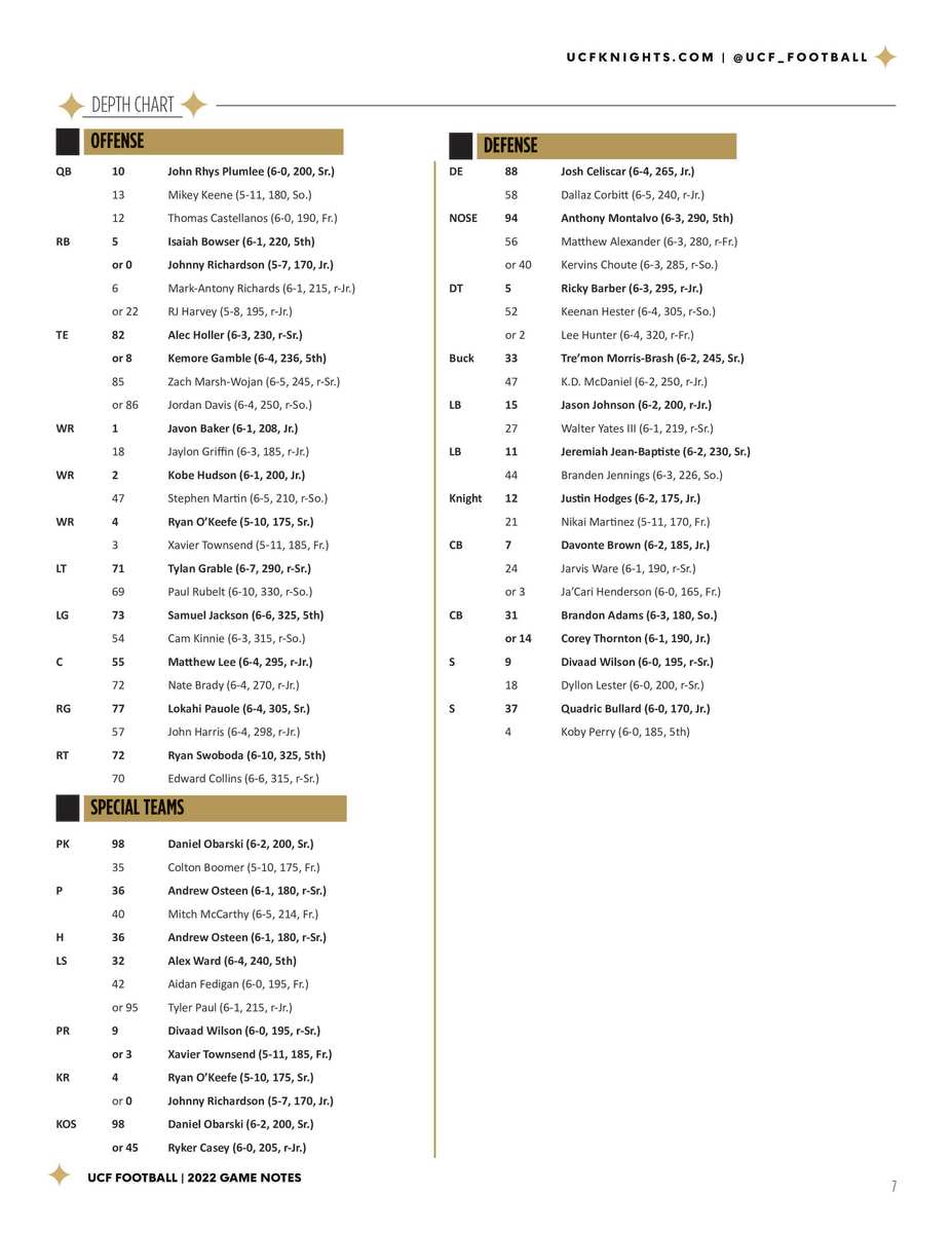 Names to Know UCF Knights Release Official Depth Chart Inside the