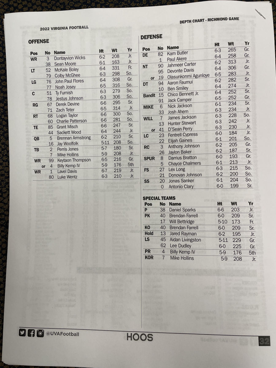 Virginia Football Releases Depth Chart for Season-Opener vs. Richmond -  Sports Illustrated Virginia Cavaliers News, Analysis and More