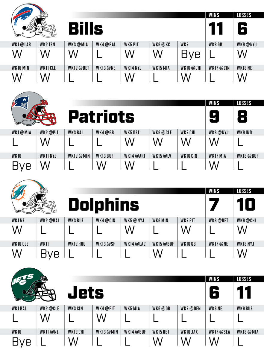 afc and nfc predictions