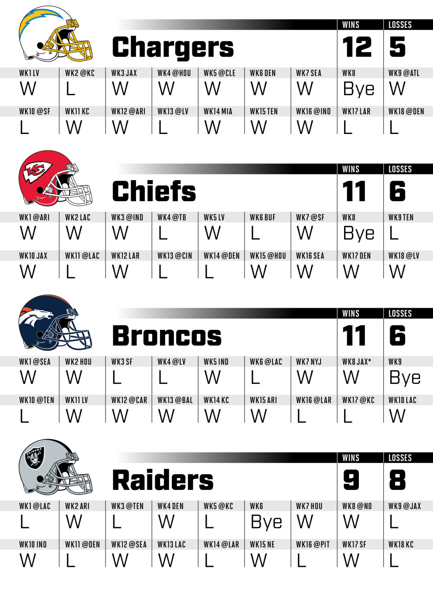 2020 NFL Standings Predictions: #Raiders Edition 