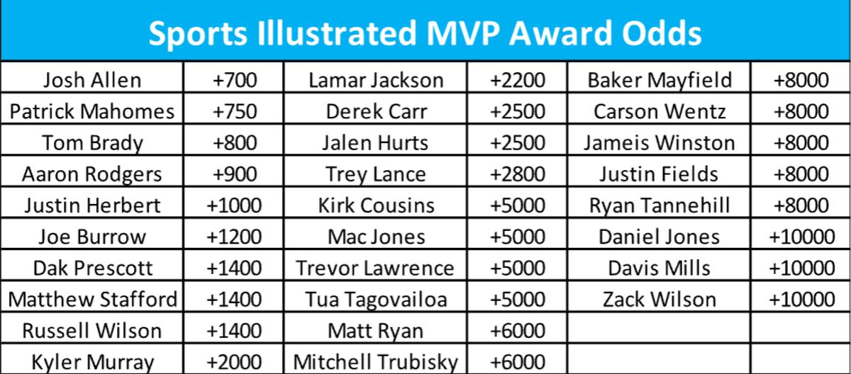 Bet on NFL MVP at SI Sportsbook
