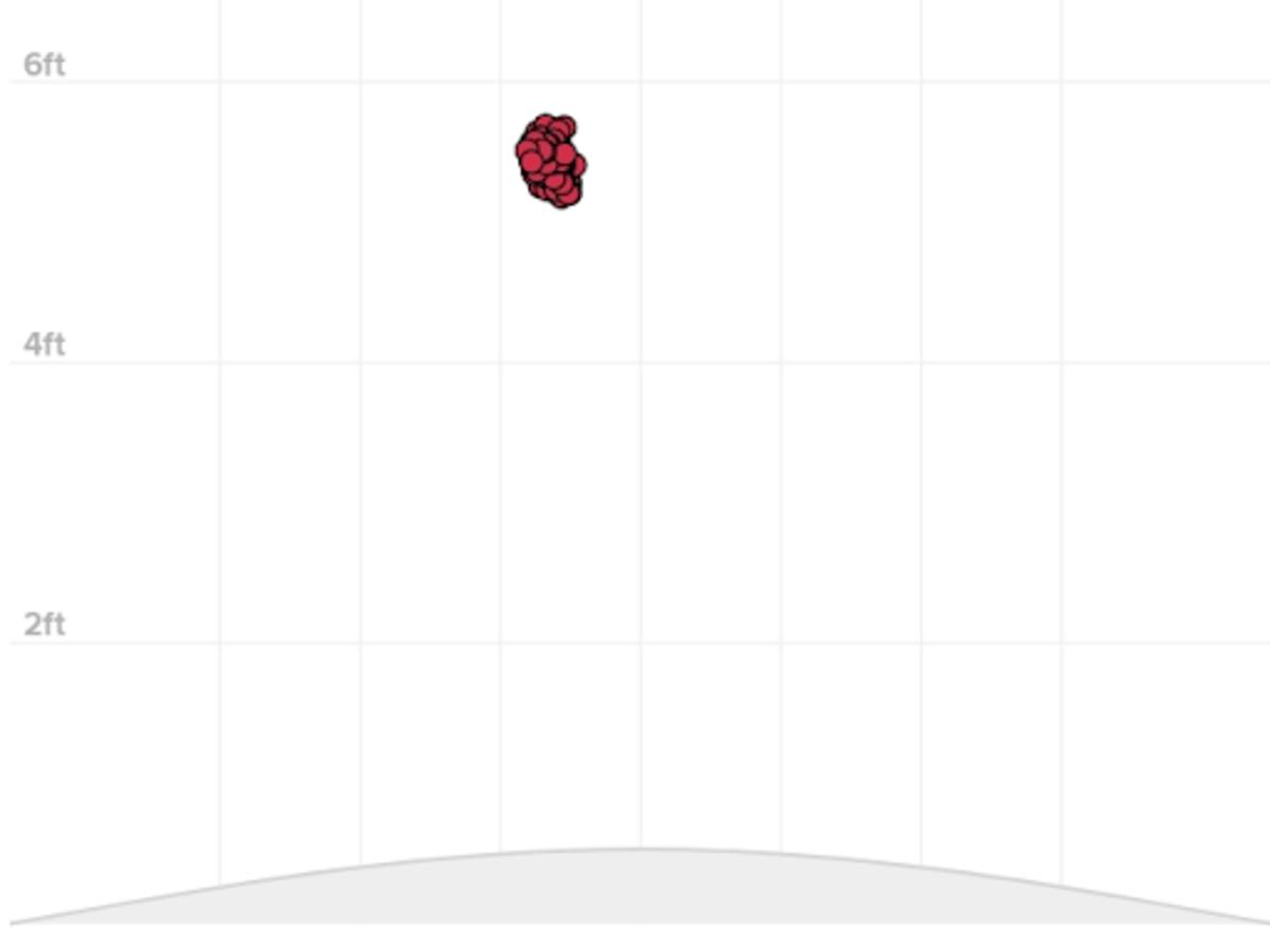 Jacob deGrom’s four-seam fastball release point in 2022.