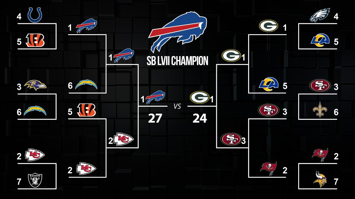 projected nfl playoff schedule