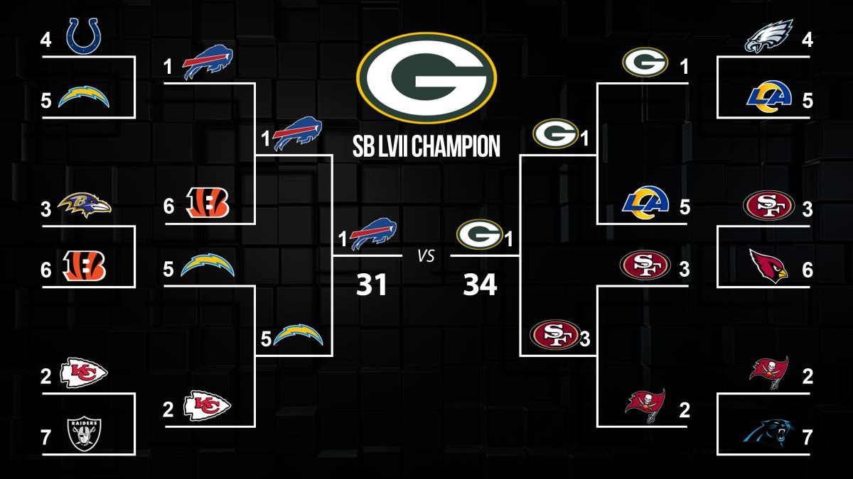 Super Bowl LVII midseason predictions: Buffalo Bills vs
