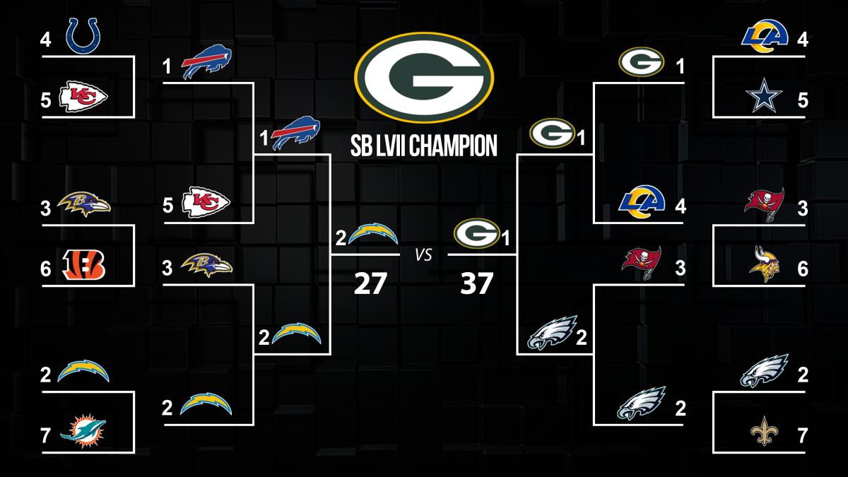 NFL Playoff Picture Bracket 2022 Following Week 15