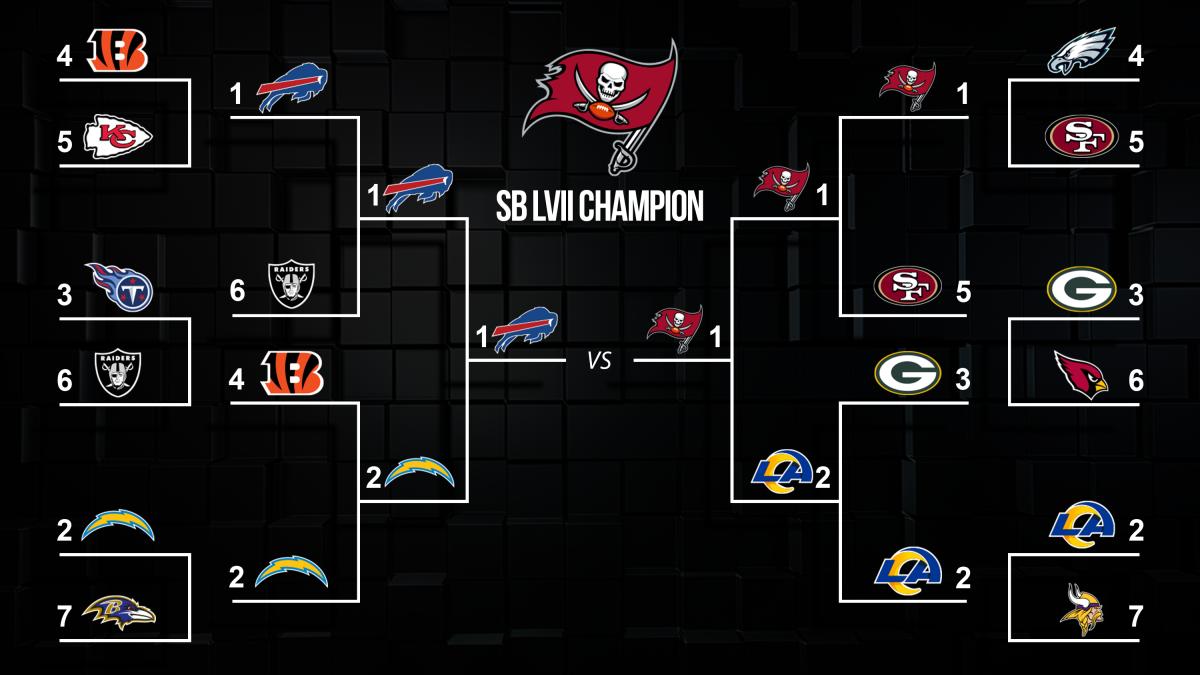 2022 NFL Playoff Predictions and Preview - The Blue and Gold