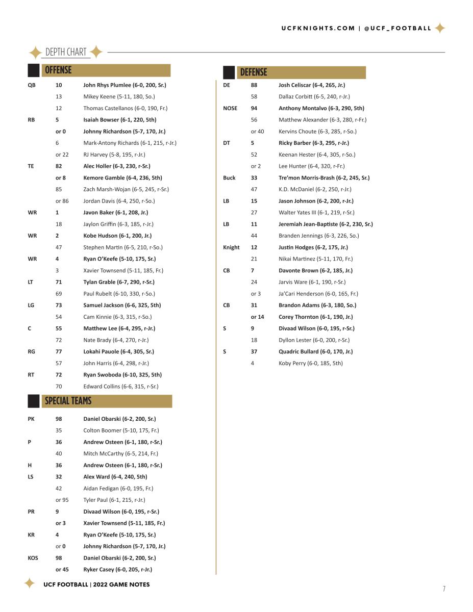 UCF Depth Chart Versus Louisville