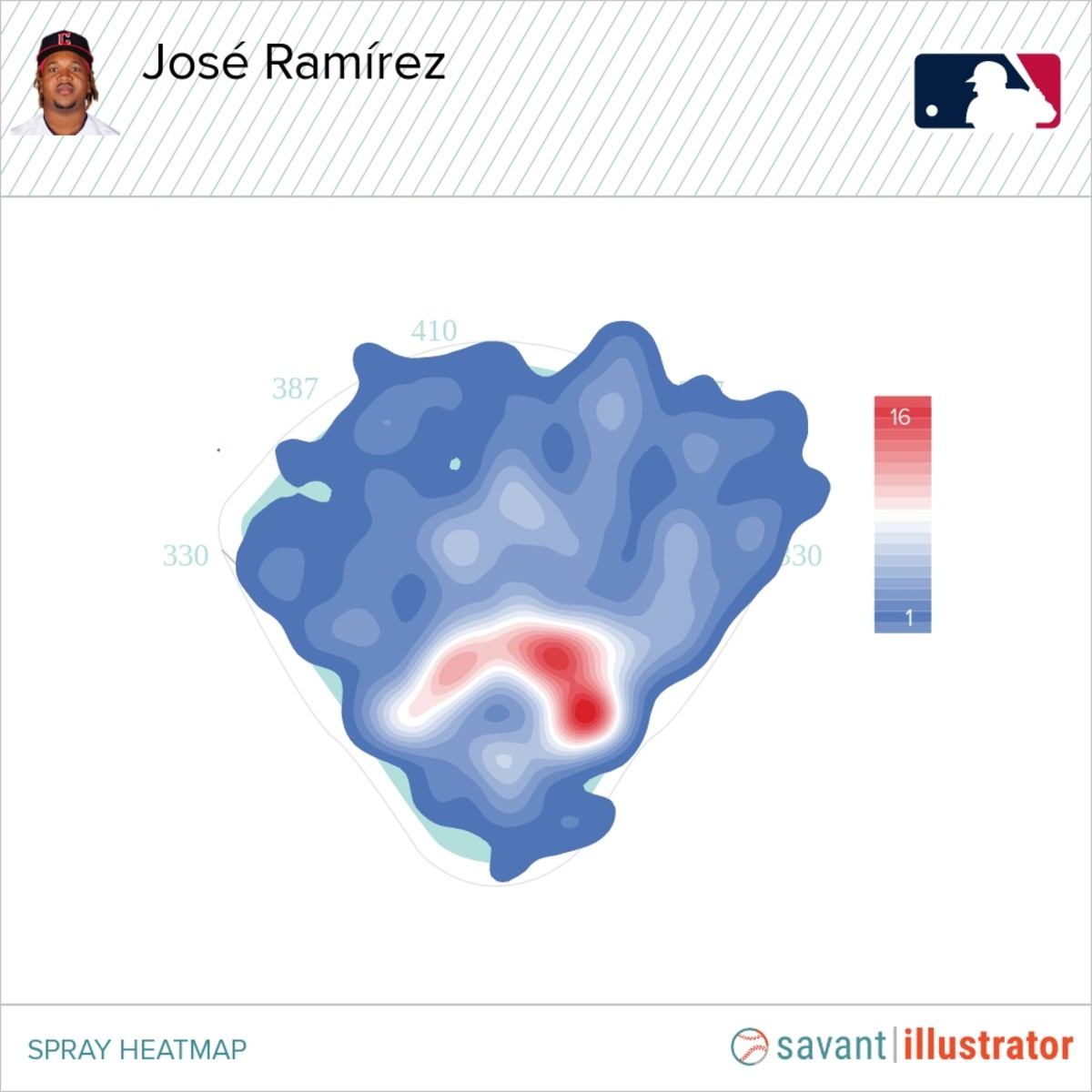 Jose Ramirez Heat Map September 10 2022