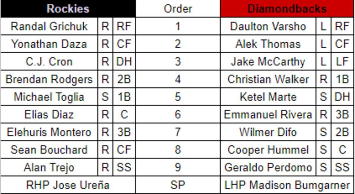 dbacks vs rockies 9102022