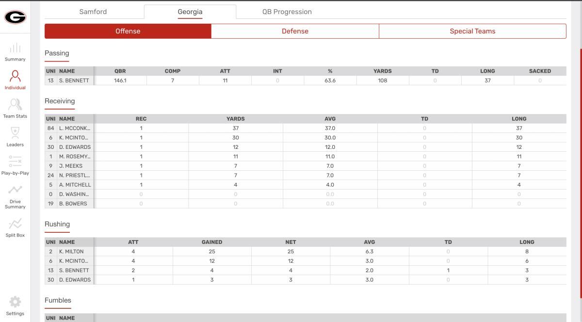 First Quarter Offensive Stats for Georgia