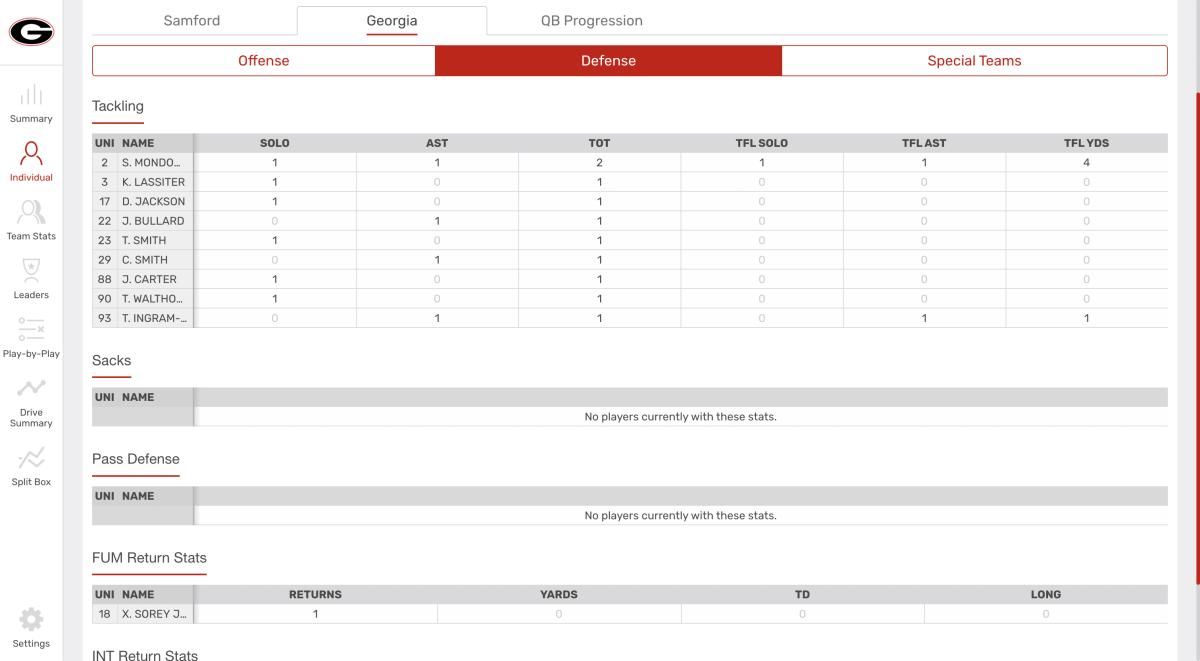 First Quarter Defensive Stats for Georgia