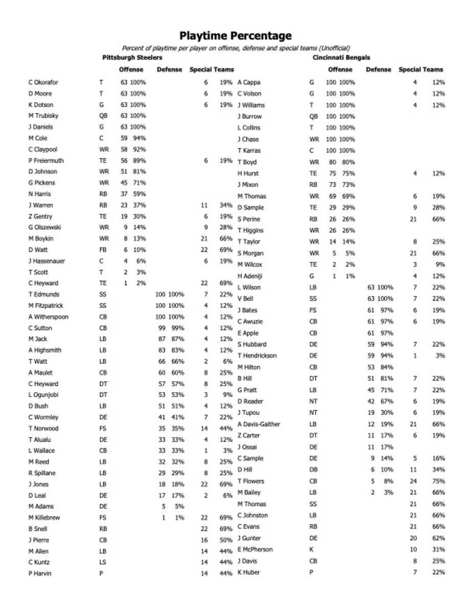 Bengals Steelers playtime percentage