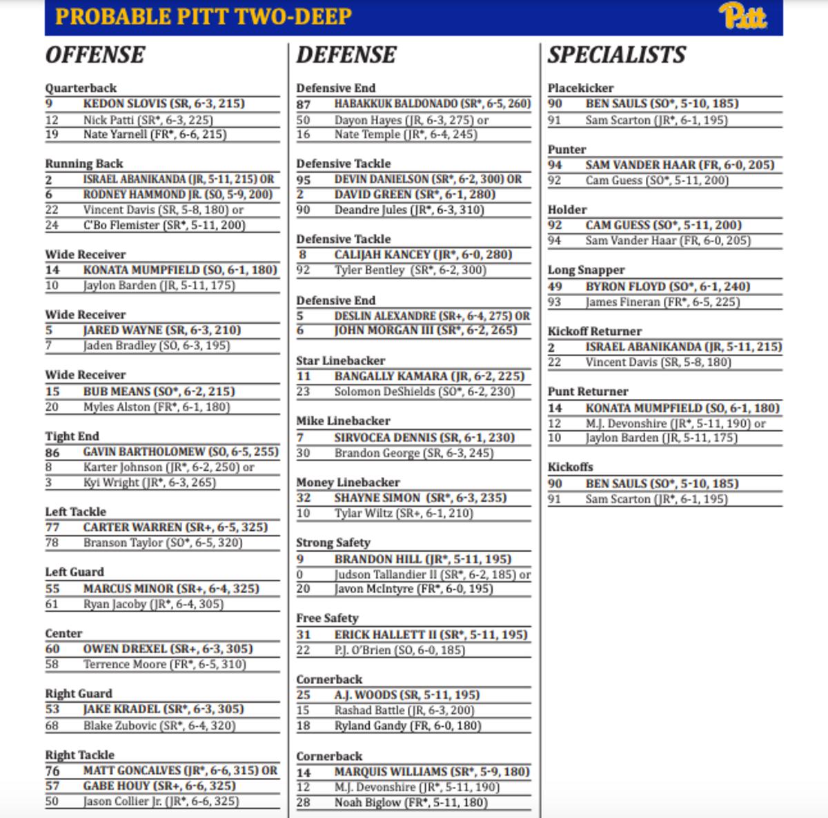 Pitt football's Week 3 Depth Chart
