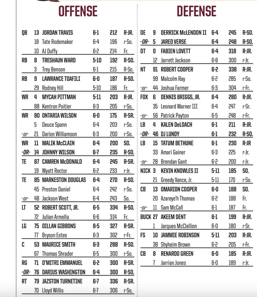Florida State Seminoles Release Depth Chart For Louisville Cardinals 