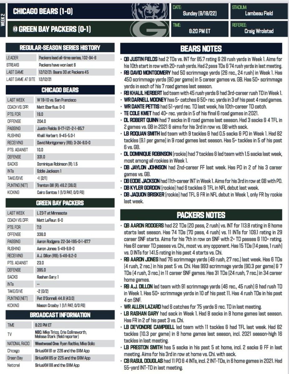 NFL Communications
