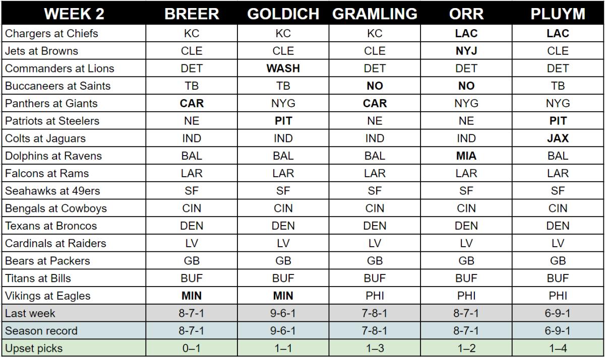 nfl football predictions for week 2