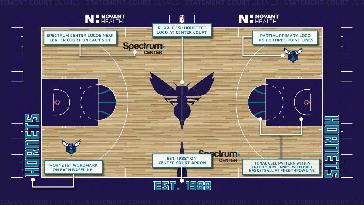 Charlotte Announce New Statement Edition Court Sports