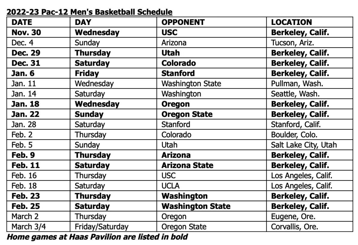 Cal Pac-12 basketball schedule