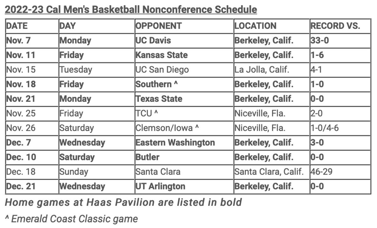 Cal non-conference basketball schedule