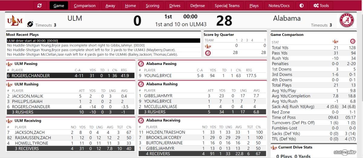 Live Updates- First Quarter