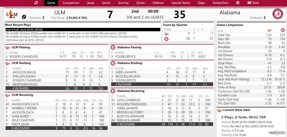 Live Updates- Second Quarter
