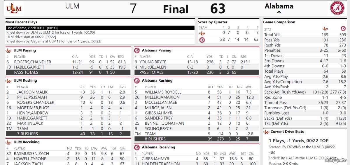 Live Updates- Fourth Quarter