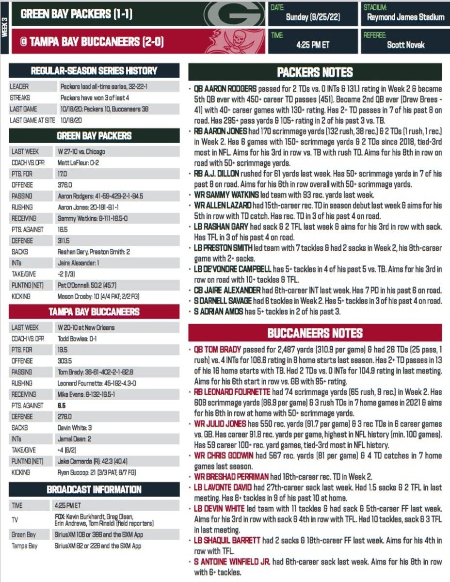 Graphic courtesy NFL Communications