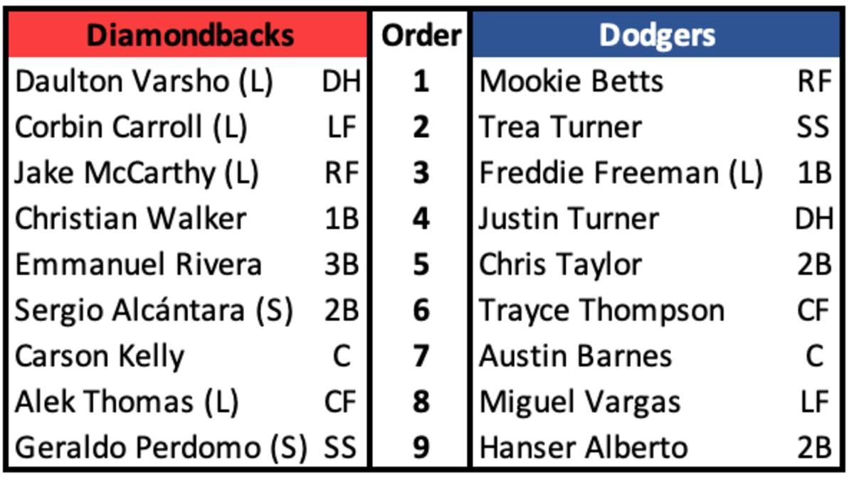 Diamondbacks at Dodgers September 21 Lineups