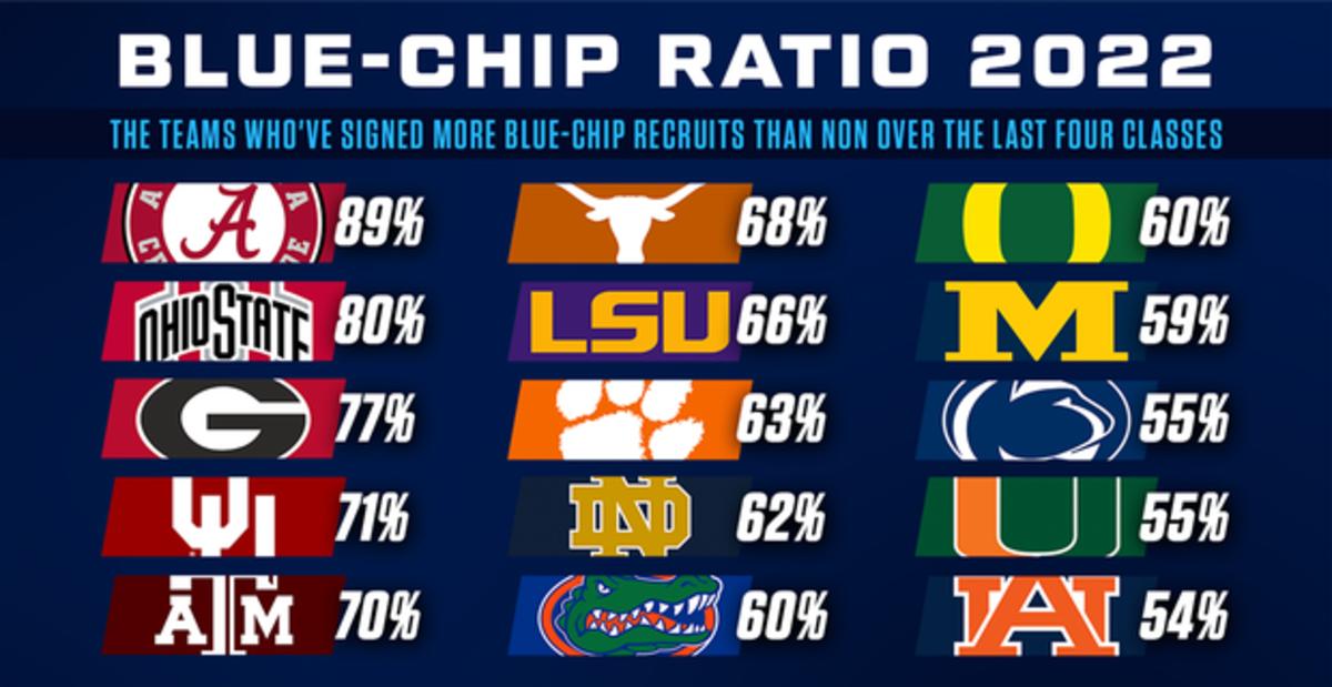 graphic courtesy 247sports.com