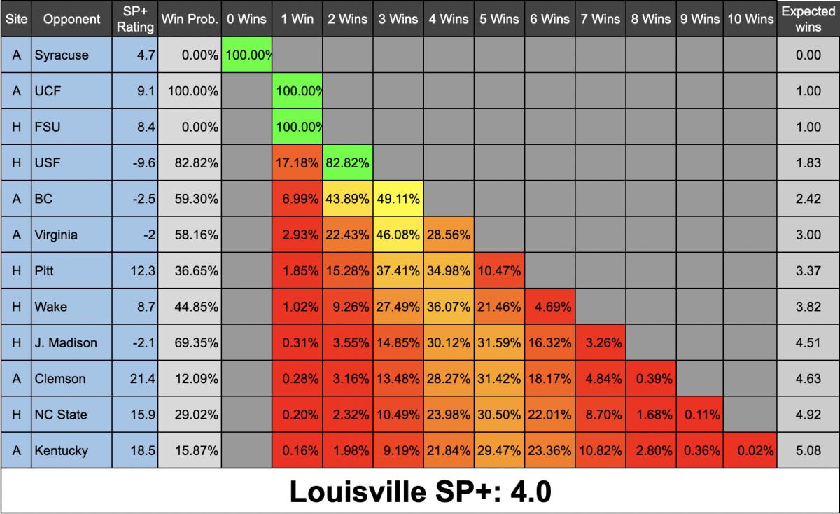 Louisville vs. Kentucky Predictions & Picks – November 25