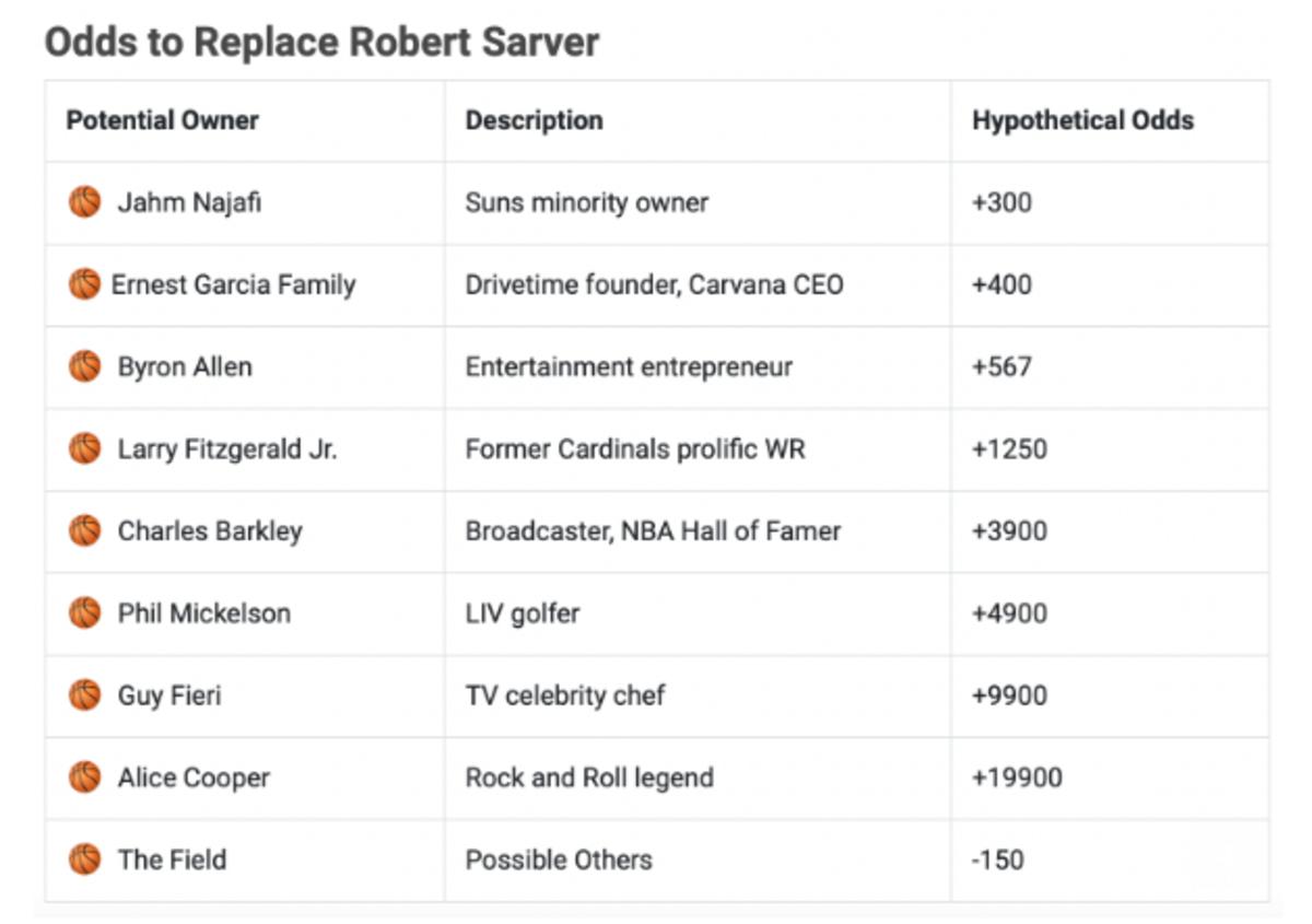 Suns Ownership Odds BetArizona