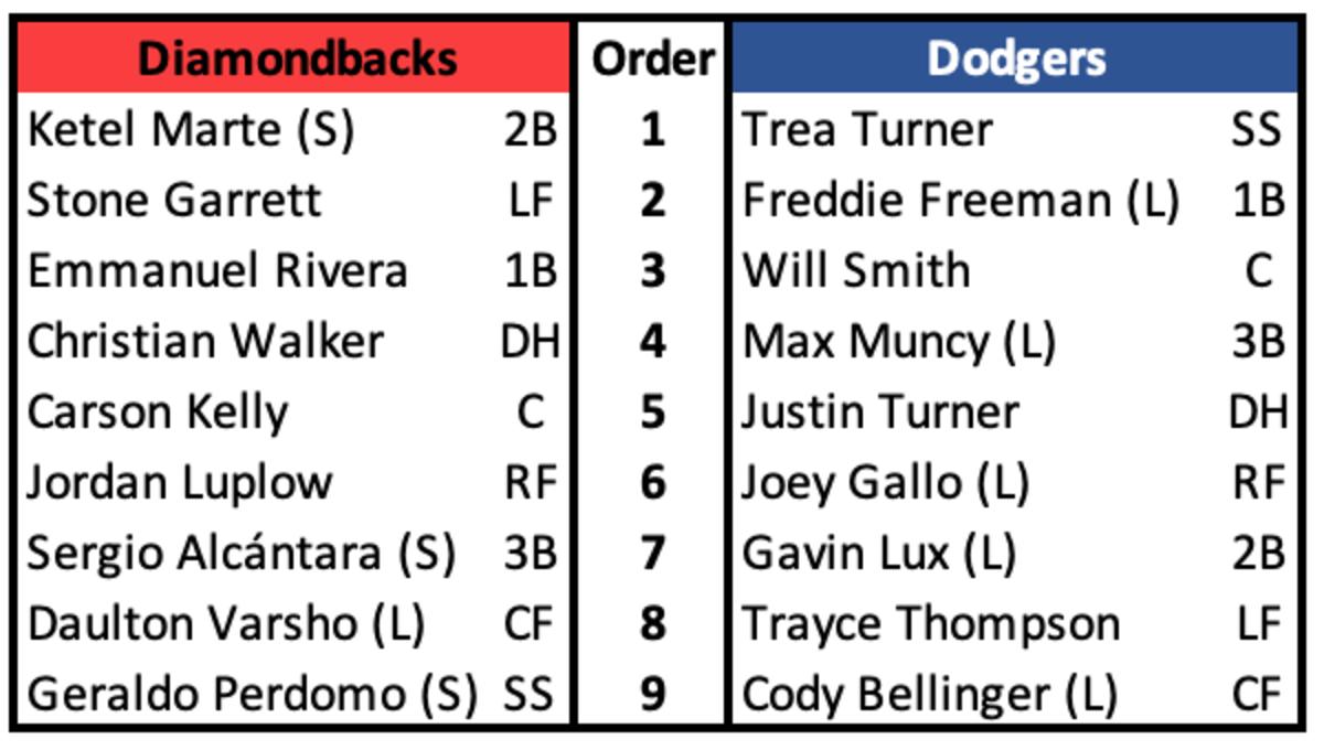 Diamondbacks at Dodgers Lineups  September 22