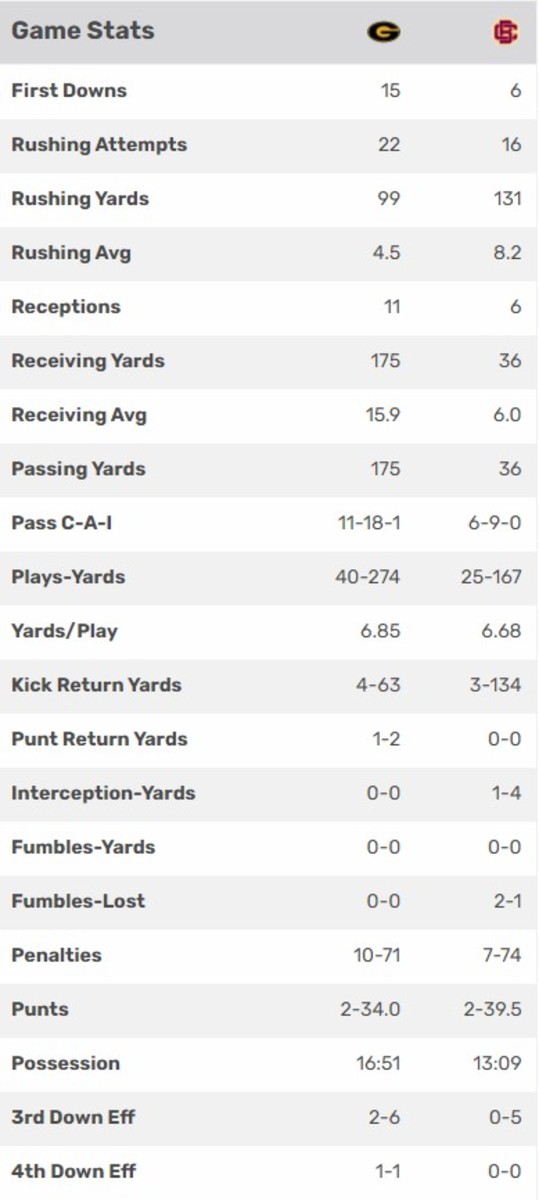 Halftime Report Grambling State vs. Bethune Cookman HBCU Legends