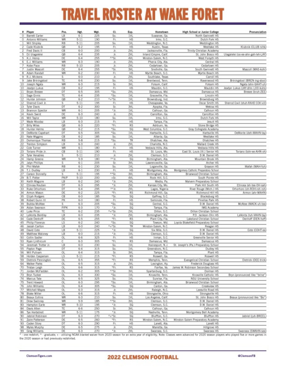 Clemson Roster Update: Key Defenders Out for Wake Forest - Sports