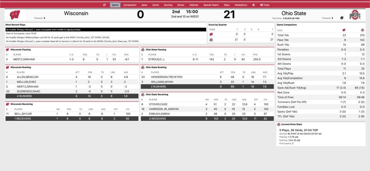 OSU Wisconsin 1st Quarter Stats