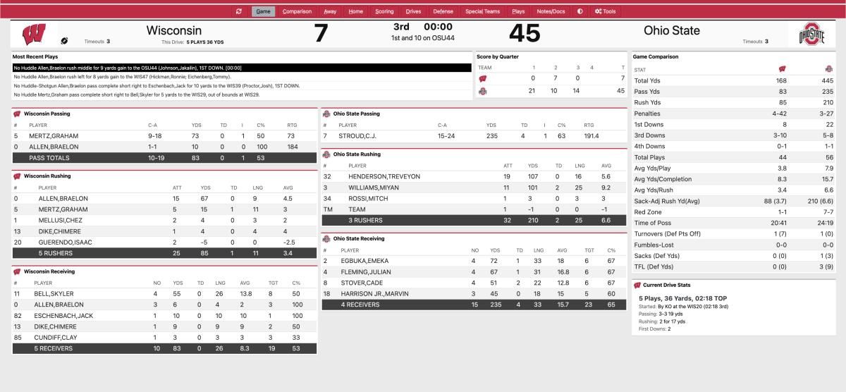 OSU Wisconsin third quarter Stats