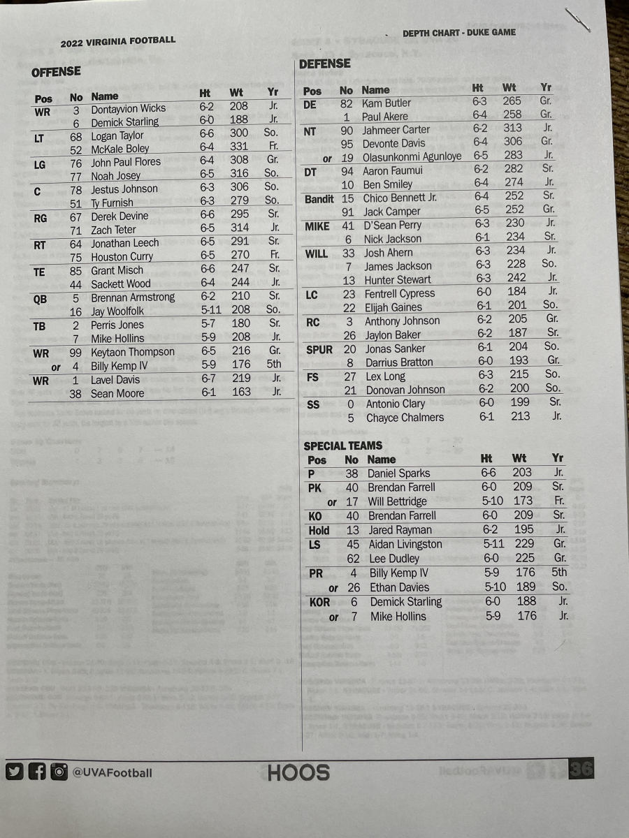 Depth chart Duke