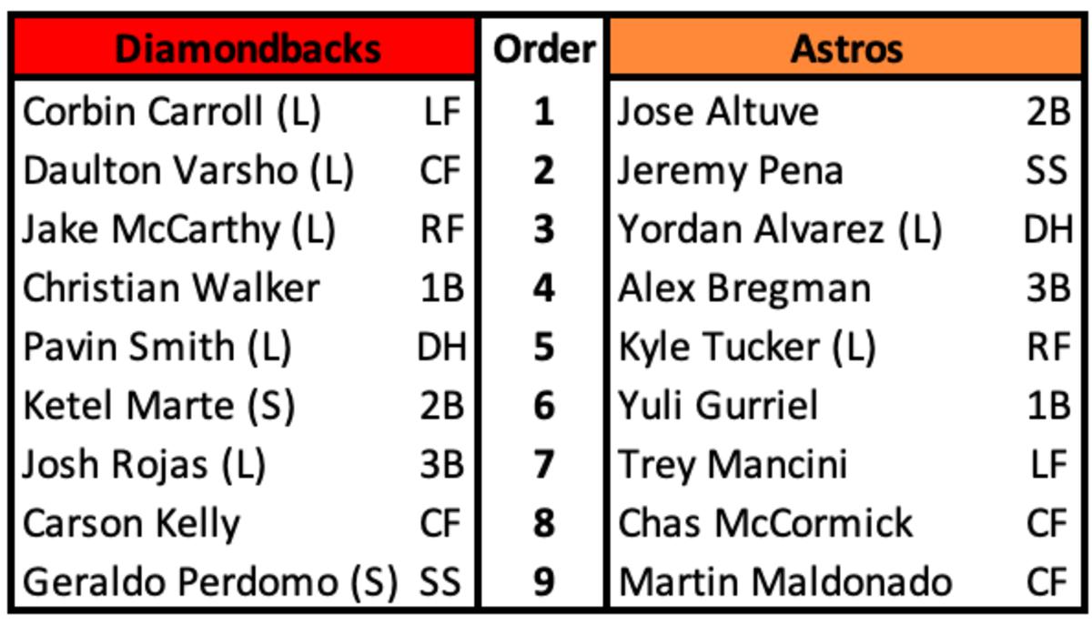 Diamondbacks at Astros Lineups September 27