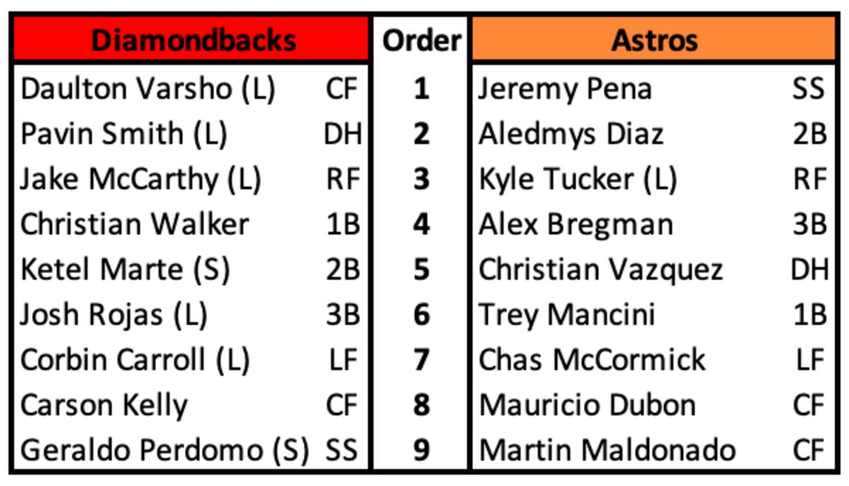 Diamondbacks at Astros Lineups September 28