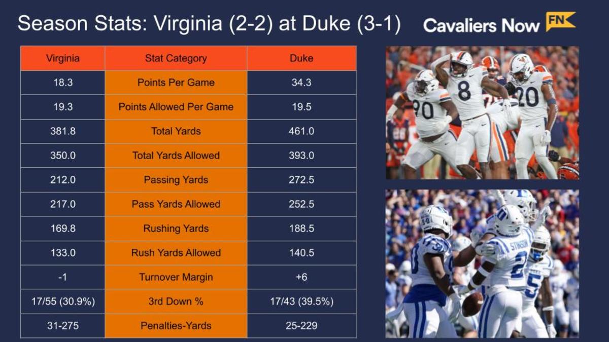 UVA-Duke Stat Comparison