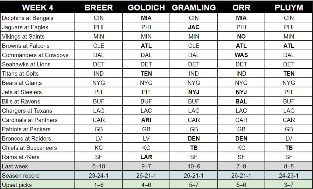 NFL Week 4 picks and predictions: Lock of the Week, Upset of the