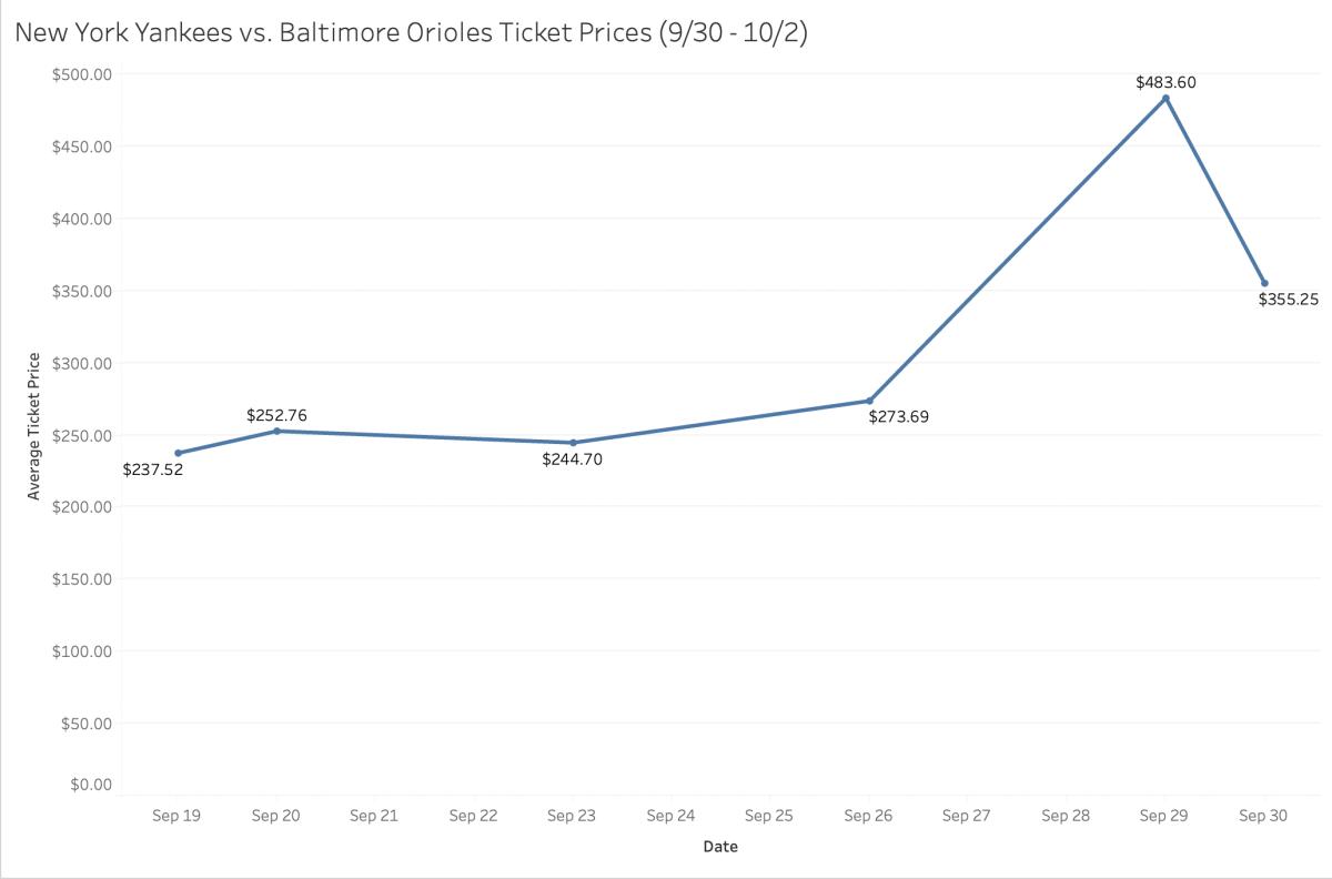 yankees-orioles-judge-si-tickets