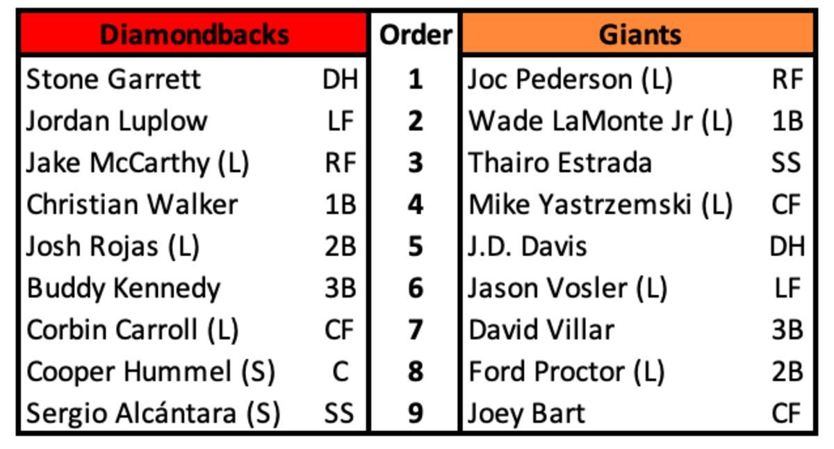 Revised Diamondbacks Lineup