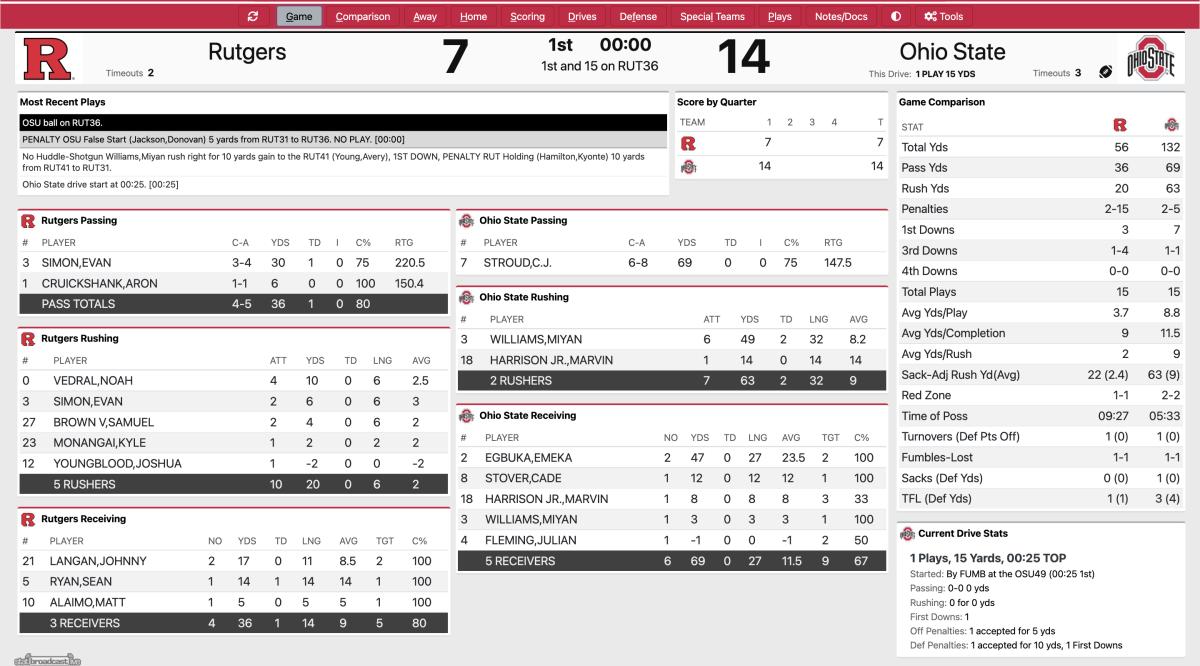 ohio state rutgers first quarter stats