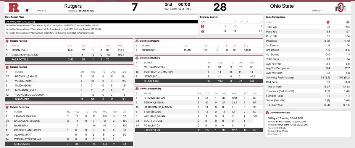 ohio state rutgers halftime stats