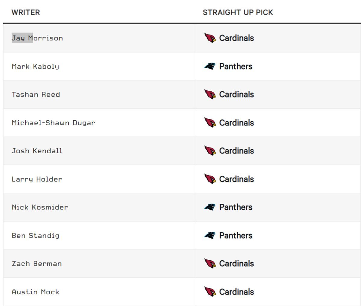 The Athletic Week 4 Pick